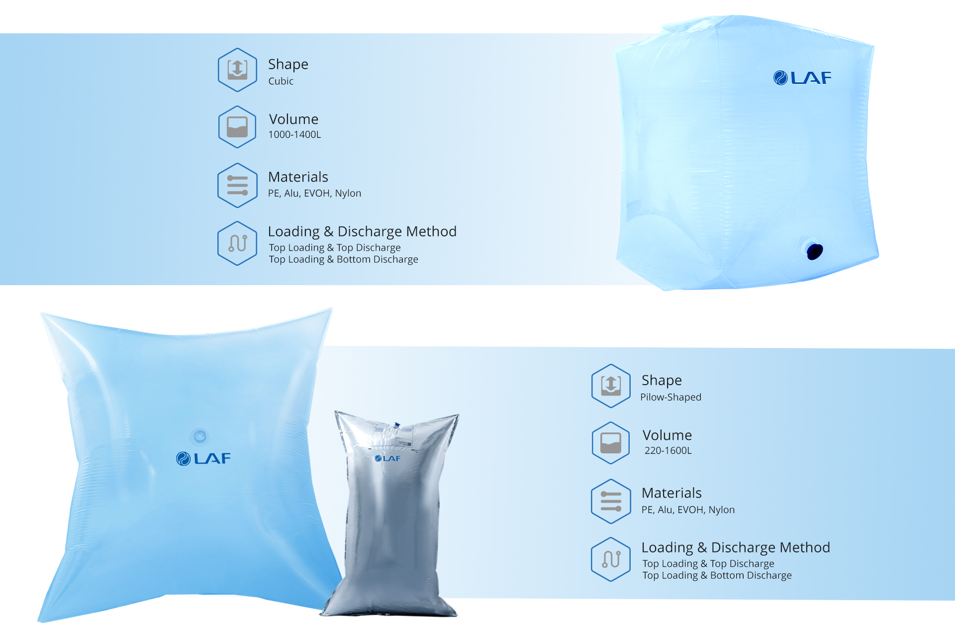 Revestimiento c&uacute;bico para IBC 